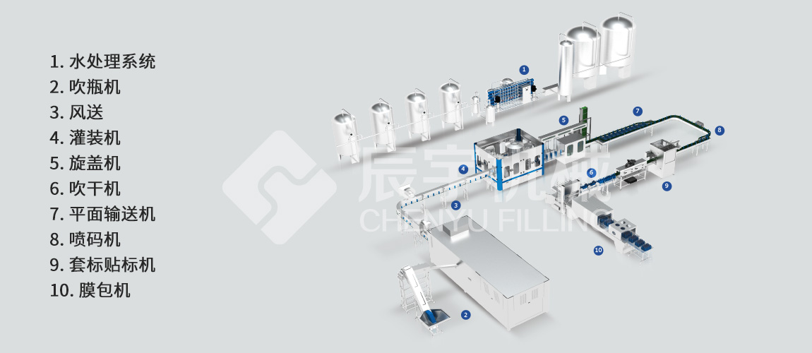 飲用水灌裝機(jī)